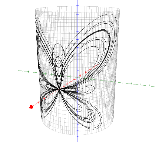 The butterfly curve on a cylinder