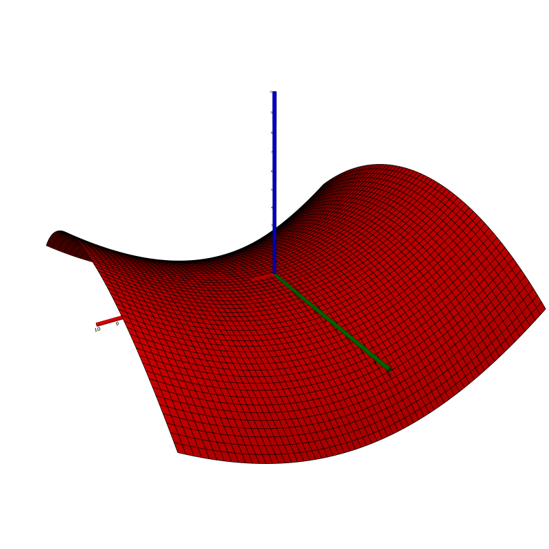 A hyperbolic paraboloid
