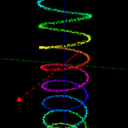 Coloured and fuzzy helix.