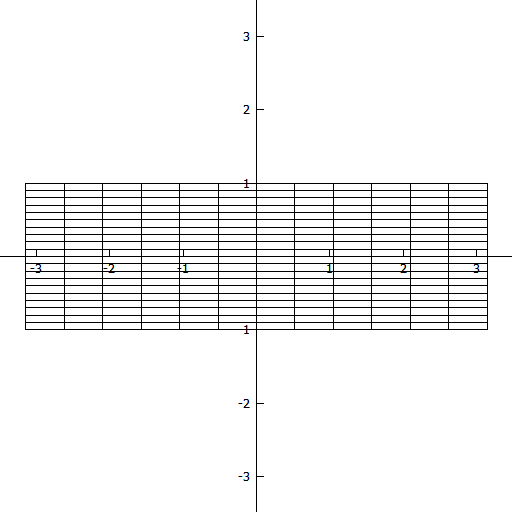 A parameter-plane rectangular grid