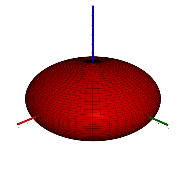 An oblate ellipsoid of revolution (a = b = 8, c = 4)