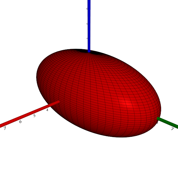 An ellipsoid with a = c = 3, b = 6