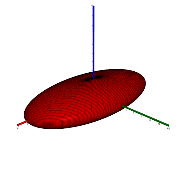 A triaxial ellipsoid (a = 9, b = 4.5, c = 2)