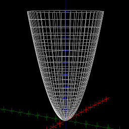 Elliptic paraboloid - The Rejbrand Encyclopædia of Curves and Surfaces
