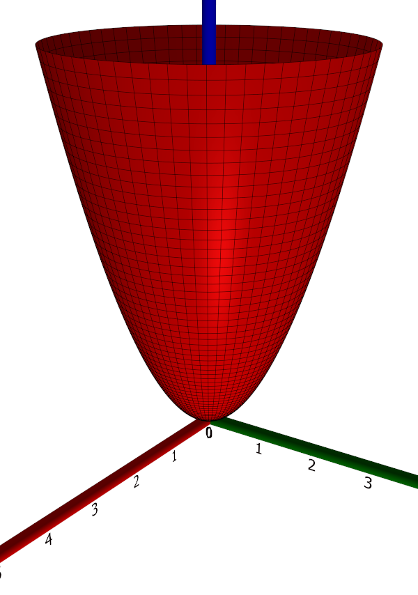 An elliptic paraboloid