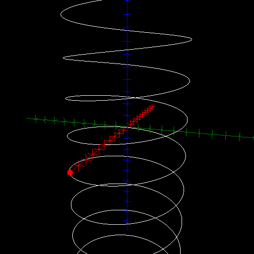 A circular
cylindrical helix with r = 5 and c = 1/2.