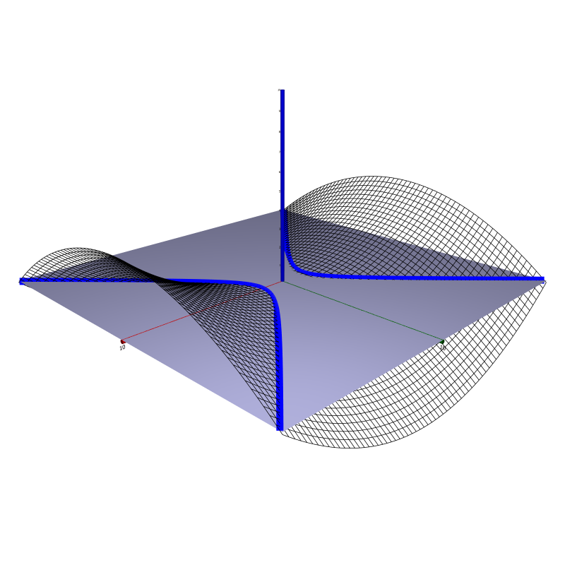 Intersection with the plane z = 0.1