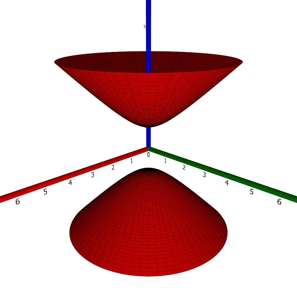 A hyperboloid of two
sheets