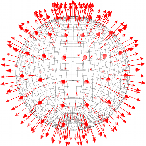 The normal vector field of the unit sphere