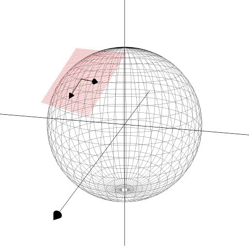 A tangent plane of the unit sphere